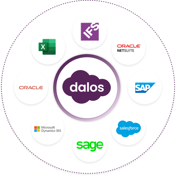 Dalosapp Integration