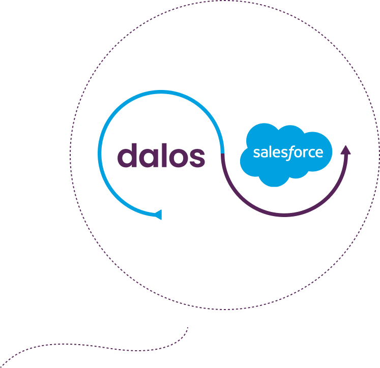 Dalos Salesforce Integration