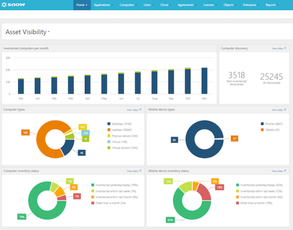 The Best Software Asset Management Tools for Business