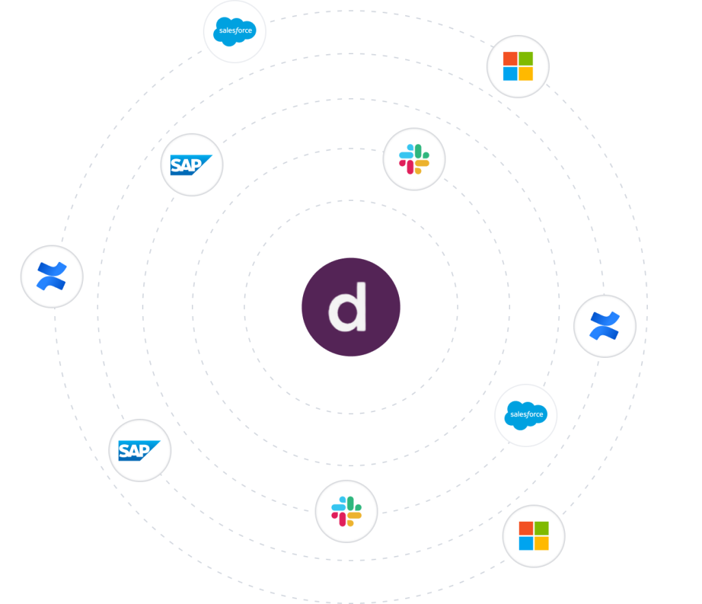 dalos integrations