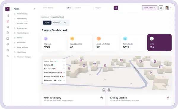 Asset Monitoring Dashboard - Dalos